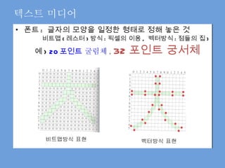 텍스트 미디어 폰트 :  글자의 모양을 일정한 형태로 정해 놓은 것 비트맵 ( 레스터 ) 방식 : 픽셀의 이용 ,  벡터방식 : 점들의 집 ) 예 )  20 포인트  굴림체 ,  32 포인트 궁서체 비트맵방식 표현 벡터방식 표현 