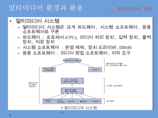 멀티미디어 환경과 활용 멀티미디어 시스템 멀티미디어 시스템은 크게 하드웨어 ,  시스템 소프트웨어 ,  응용 소프트웨어로 구분 하드웨어  :  프로세서 (CPU),  미디어 처리 장치 ,  입력 장치 ,  출력 장치 ,  저장 장치 시스템 소프트웨어  :  운영 체제 ,  장치 드라이버 , DBMS 응용 소프트웨어  :  미디어 편집 소프트웨어 ,  저작 도구 I.  멀티미디어 개요 < 멀티미디어 시스템 > 