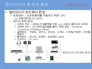 멀티미디어 환경과 활용 멀티미디어 하드웨어 환경 프로세서  :  소프트웨어를 구동하기 위한  CPU ex)  인텔 펜티엄 -Ⅳ 2.6GHz 미디어 처리 장치 사운드 카드  :  사운드의 입출력을 지원 , (ex)  사운드 블러스터 시리즈 그래픽 카드  :  모니터에 결과물을 출력 ,  화면 처리  cf) AGP 4x   ex) GeForce, ATI Radeon, Matrox 입력장치  :  키보드 ,  마우스 ,  마이크 ,  스캐너 ,  디지털 카메라 ,  디지털 캠코더 출력장치  :  모니터 ,  프린터 ,  프로젝터 , HMD 저장장치  : CD, DVD I.  멀티미디어 개요 < 멀티미디어 하드웨어 환경 > 