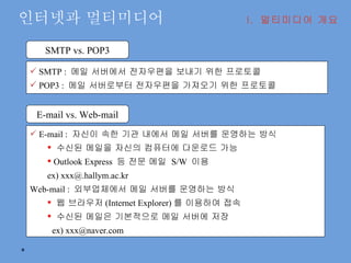 인터넷과 멀티미디어 I.  멀티미디어 개요 SMTP vs. POP3 SMTP :  메일 서버에서 전자우편을 보내기 위한 프로토콜 POP3 :  메일 서버로부터 전자우편을 가져오기 위한 프로토콜 E-mail vs. Web-mail E-mail :  자신이 속한 기관 내에서 메일 서버를 운영하는 방식 수신된 메일을 자신의 컴퓨터에 다운로드 가능 Outlook Express  등 전문 메일  S/W  이용 ex) xxx@.hallym.ac.kr Web-mail :  외부업체에서 메일 서버를 운영하는 방식 웹 브라우저 (Internet Explorer) 를 이용하여 접속 수신된 메일은 기본적으로 메일 서버에 저장 ex) xxx@naver.com 