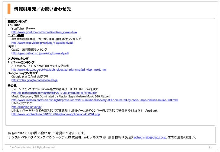Digital Contents Report 12 08 13