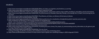 1. https://www.researchgate.net/publication/339150528_Effects_of_Colors_on_Cognition_and_Emotions_in_Learning
2. https://www.researchgate.net/publication/338955831_Search_superiority_Goal-
directed_attentional_allocation_creates_more_reliable_incidental_identity_and_location_memory_than_explicit_encoding_in_naturalistic_virtual_environments
3. https://www.researchgate.net/publication/340892200_The_Effectiveness_of_Mandala_Colouring_Therapy_in_Increasing_Year_3_Pupils'_Focus_during_the_Init
ial_Lesson
4. https://www.researchgate.net/publication/256190067_The_Inﬂuence_of_Colour_on_Memory_Performance_A_Review
5. https://www.ofﬁce.xerox.com/latest/XOGFL-19U.pdf
6. https://www.researchgate.net/publication/336982208_Patient_preferences_for_visualization_of_longitudinal_patient-reported_outcomes_data
7. https://readwrite.com/2019/01/11/the-business-beneﬁts-of-visualizing-your-
data/#:~:text=Visualization%20Increases%20Productivity,have%20eyes%20on%20that%20information.
8. https://www-sciencedirect-com.ezaccess.libraries.psu.edu/science/article/pii/S0738399119301715?via%3Dihub#tbl0005
9. https://www.rochester.edu/pr/Review/V74N4/0402_brainscience.html
10. https://www.researchgate.net/publication/331249556_Visualizing_the_terror_threat_The_impact_of_communicating_security_information_to_the_general_pub
lic_using_infographics_and_motion_graphics
11. https://www.researchgate.net/publication/342009058_The_use_of_eye-
tracking_technology_to_identify_visualisers_and_verbalisers_accuracy_and_contributing_factors
12. https://www.socialmediatoday.com/news/14-visual-content-stats-to-guide-your-marketing-strategy-in-2020-infograph/575495/
SOURCES:
 