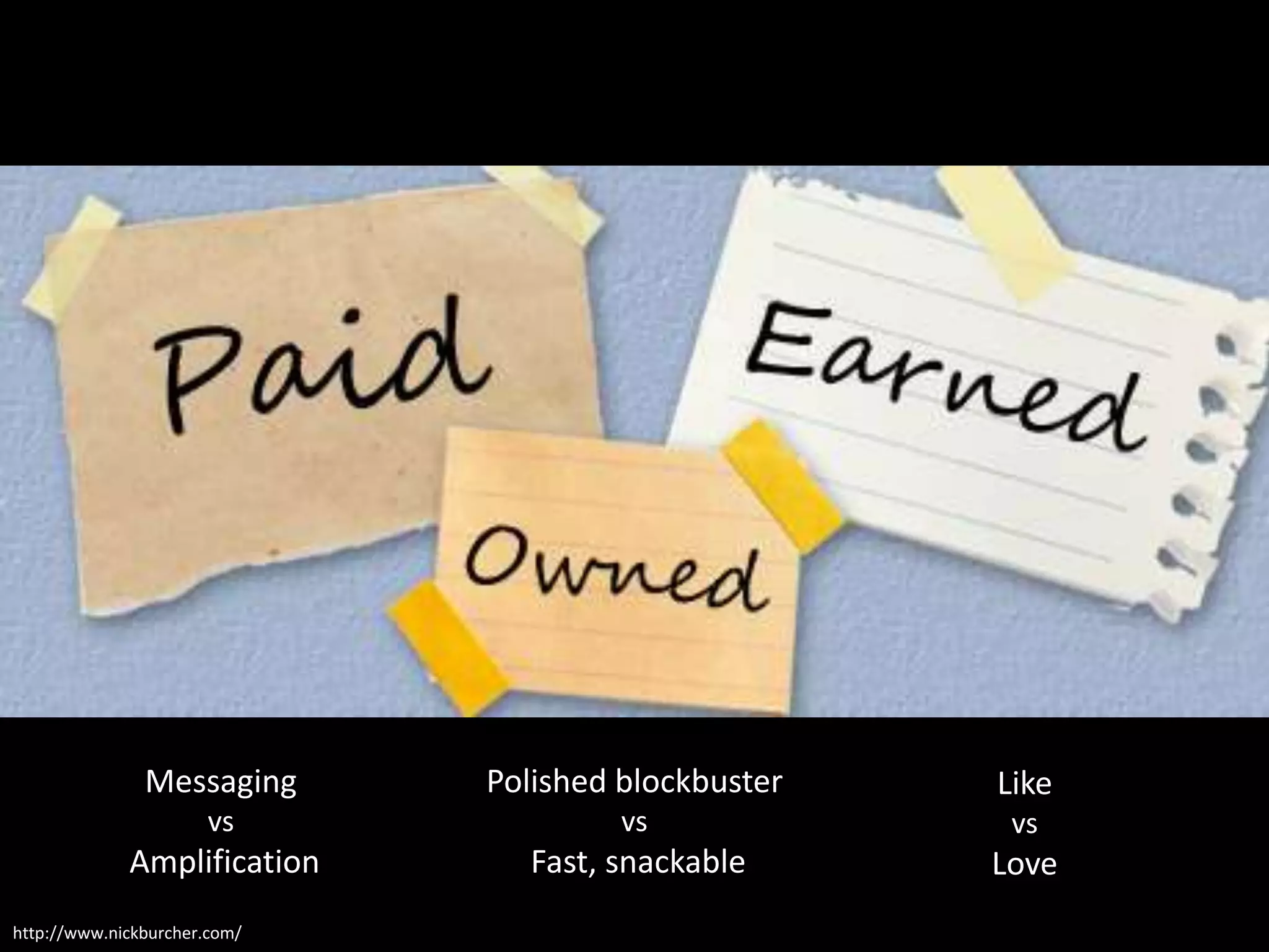 Messaging      Polished blockbuster   Like
                      vs               vs             vs
             Amplification      Fast, snackable      Love
http://www.nickburcher.com/
 