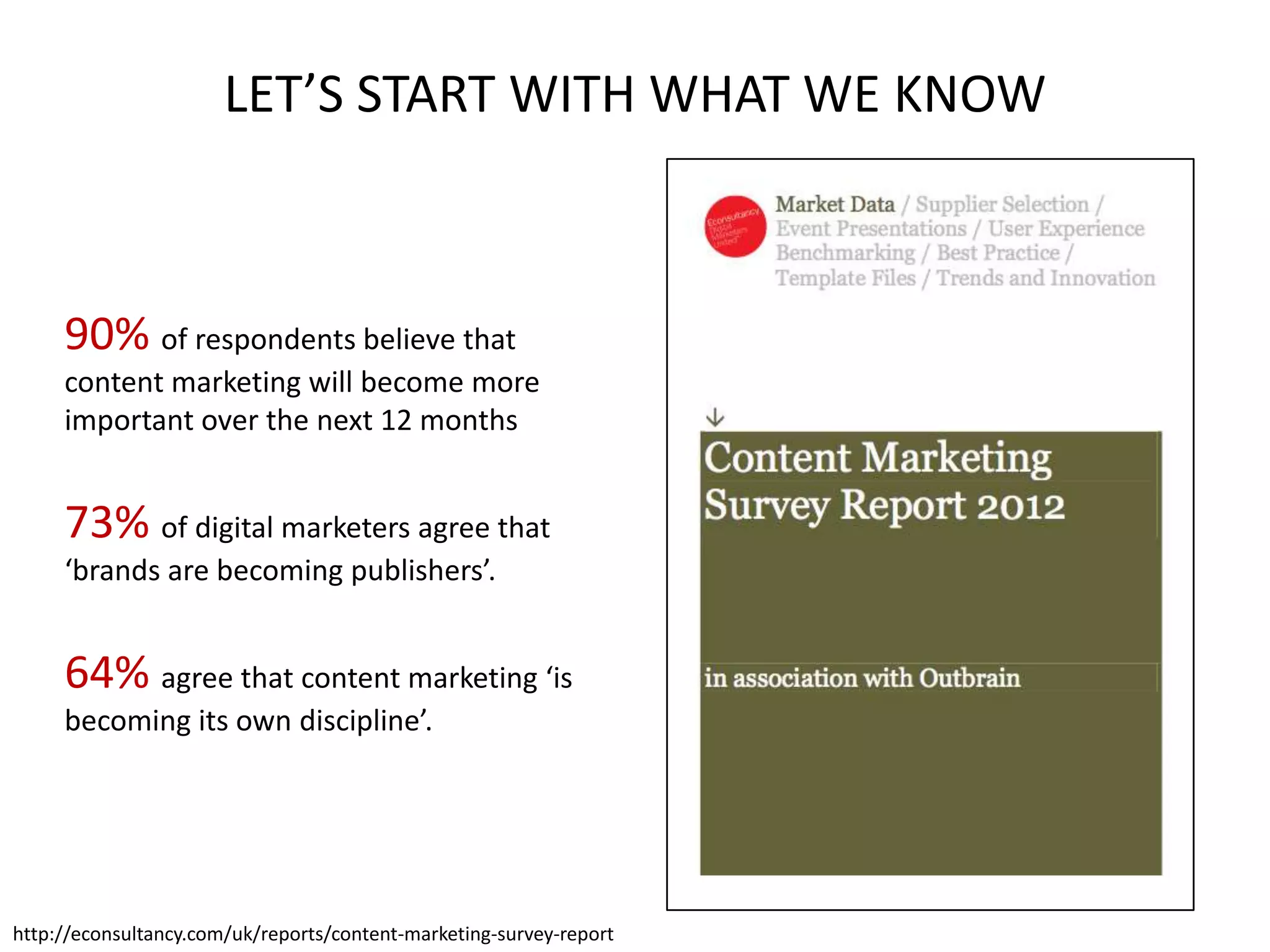 LET’S START WITH WHAT WE KNOW



     90% of respondents believe that
     content marketing will become more
     important over the next 12 months


     73% of digital marketers agree that
     ‘brands are becoming publishers’.


     64% agree that content marketing ‘is
     becoming its own discipline’.




http://econsultancy.com/uk/reports/content-marketing-survey-report
 