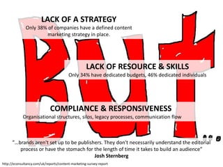 LACK OF A STRATEGY
              Only 38% of companies have a defined content
                      marketing strategy in place.




                                                    LACK OF RESOURCE & SKILLS
                                         Only 34% have dedicated budgets, 46% dedicated individuals




                             COMPLIANCE & RESPONSIVENESS
            Organisational structures, silos, legacy processes, communication flow



      ”…brands aren't set up to be publishers. They don't necessarily understand the editorial
         process or have the stomach for the length of time it takes to build an audience”
                                          Josh Sternberg
http://econsultancy.com/uk/reports/content-marketing-survey-report
 