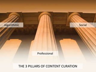 Algorithmic                                   Social




                    Professional



          THE 3 PILLARS OF CONTENT CURATION
 