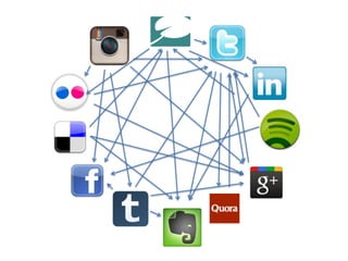 The more interconnected our social graph becomes, the faster new ‘parasitic’
                   applications and new ideas...