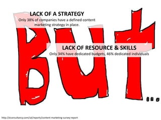 LACK OF A STRATEGY
              Only 38% of companies have a defined content
                      marketing strategy in place.




                                                    LACK OF RESOURCE & SKILLS
                                         Only 34% have dedicated budgets, 46% dedicated individuals




http://econsultancy.com/uk/reports/content-marketing-survey-report
 