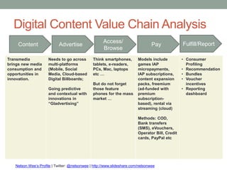 Digital Content Value Chain Analysis
                                                     Access/                                     Fulfill/Report
     Content               Advertise                                             Pay
                                                     Browse
Transmedia           Needs to go across        Think smartphones,        Models include          • Consumer
brings new media     multi-platforms           tablets, e-readers,       games IAP                 Profiling
consumption and      (Mobile, Social           PCs, Mac, laptops         micropayments,          • Recommendation
opportunities in     Media, Cloud-based        etc …                     IAP subscriptions,      • Bundles
innovation.          Digital Billboards;                                 content expansion       • Voucher
                                               But do not forget         packs, freemium           incentives
                     Going predictive          those feature             (ad-funded with         • Reporting
                     and contextual with       phones for the mass       premium                   dashboard
                     innovations in            market …                  subscription-
                     “Gladvertising”                                     based), rental via
                                                                         streaming (cloud)

                                                                         Methods: COD,
                                                                         Bank transfers
                                                                         (SMS), eVouchers,
                                                                         Operator Bill, Credit
                                                                         cards, PayPal etc




   Nelson Wee’s Profile | Twitter: @nelsonwee | http://www.slideshare.com/nelsonwee
 