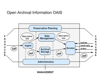 Open Archival Information OAIS 
