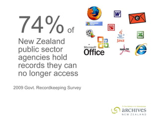 74%   of New Zealand public sector agencies hold records they can no longer access 2009 Govt. Recordkeeping Survey 