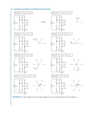 Digital Control in Power Electronics.pdf