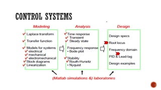 Digital Control Digital Control Lec 1.pdf