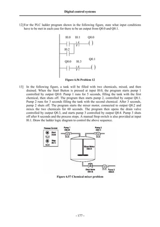 Digital control systems
‫ــــــــــــــــــــــــــــــــــــــــــــــــــــــــــــــــــــــــــــــــــــــــــــــــــــــــــــــــــــــــــــــــــــــــــــــــــــــــــــــــــــــــــــــــــــــــــــــ‬

12] For the PLC ladder program shown in the following figure, state what input conditions
    have to be met in each case for there to be an output from Q0.0 and Q0.1.

                                                                       I0.0            I0.1               Q0.0
                                                                                                            ()
                                                                      I0.2

                                                                                                            Q0.1
                                                                      Q0.0              I0.3
                                                                                                                ()

                                                                       Figure 6.56 Problem 12

13] In the following figure, a tank will be filled with two chemicals, mixed, and then
    drained. When the Start Button is pressed at input I0.0, the program starts pump 1
    controlled by output Q0.0. Pump 1 runs for 5 seconds, filling the tank with the first
    chemical, then shuts off. The program then starts pump 2, controlled by output Q0.1.
    Pump 2 runs for 3 seconds filling the tank with the second chemical. After 3 seconds,
    pump 2 shuts off. The program starts the mixer motor, connected to output Q0.2 and
    mixes the two chemicals for 60 seconds. The program then opens the drain valve
    controlled by output Q0.3, and starts pump 3 controlled by output Q0.4. Pump 3 shuts
    off after 8 seconds and the process stops. A manual Stop switch is also provided at input
    I0.1. Draw the ladder logic diagram to control the above sequence.




                                                          Figure 6.57 Chemical mixer problem




                                                                                       - 177 -
 
