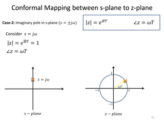 Conformal Mapping between s-plane to z-plane
Consider 𝑠 = 𝑗𝜔
25
∠𝑧 = 𝜔𝑇𝑧 = 𝑒 𝜎 𝑇
𝑧 = 𝑒0 𝑇 = 1
∠𝑧 = 𝜔𝑇
𝑠 = 𝑗𝜔
𝑠 − 𝑝𝑙𝑎𝑛𝑒 𝑧 − 𝑝𝑙𝑎𝑛𝑒
1
−1
−1
1
𝜔𝑇
Case-2: Imaginary pole in s-plane (𝑠 = ±𝑗𝜔)
 