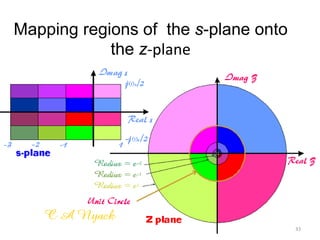 Mapping regions of the s-plane onto
the z-plane
33
 