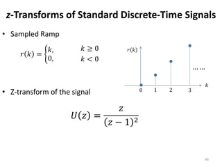 z-Transforms of Standard Discrete-Time Signals
• Sampled Ramp
• Z-transform of the signal
40
𝑟 𝑘 =
𝑘,
0,
𝑘 ≥ 0
𝑘 < 0
𝑈 𝑧 =
𝑧
𝑧 − 1 2
𝑟 𝑘
𝑘
0 1 2 3
… …
 