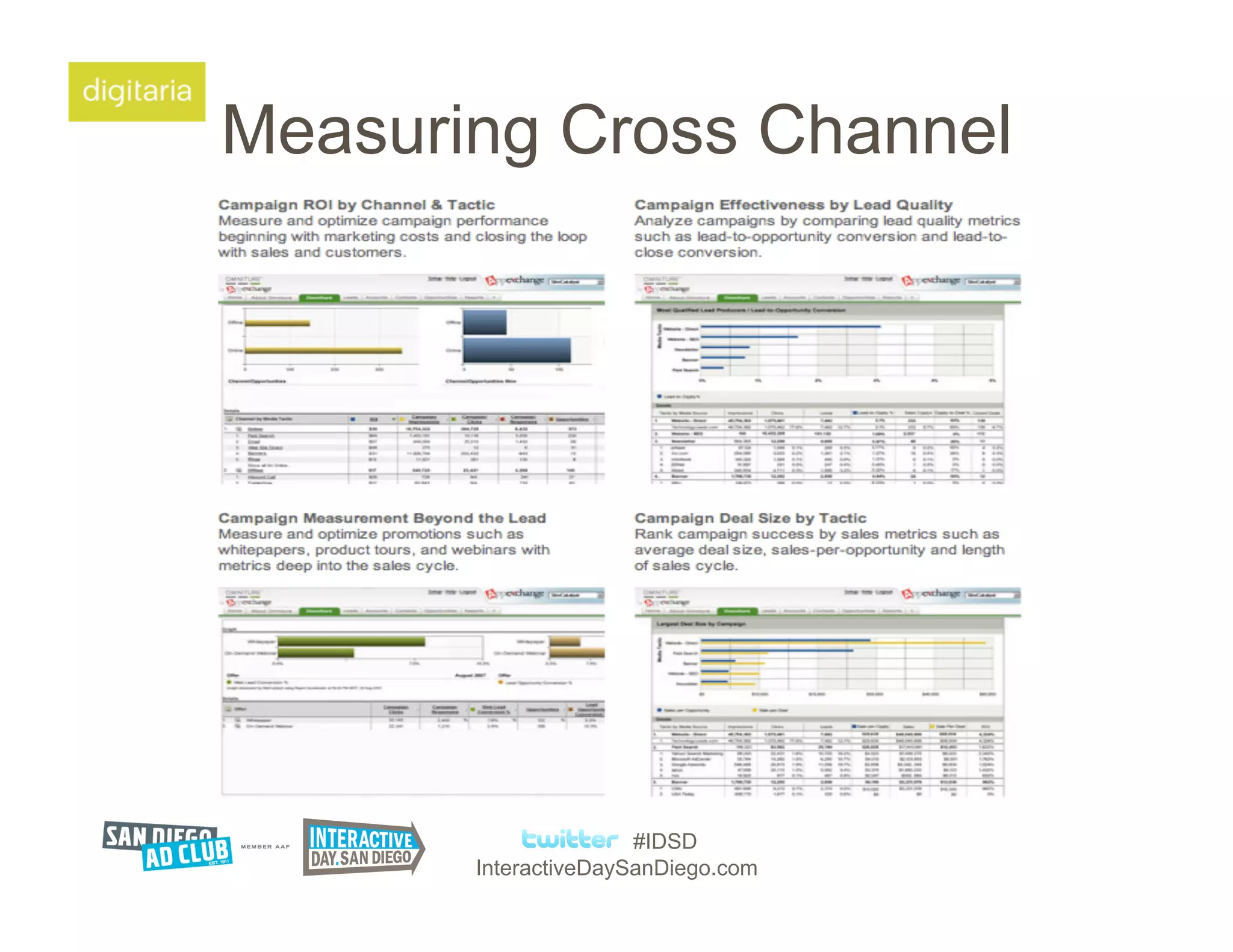 Measuring Cross Channel




                      #IDSD
       InteractiveDaySanDiego.com
 