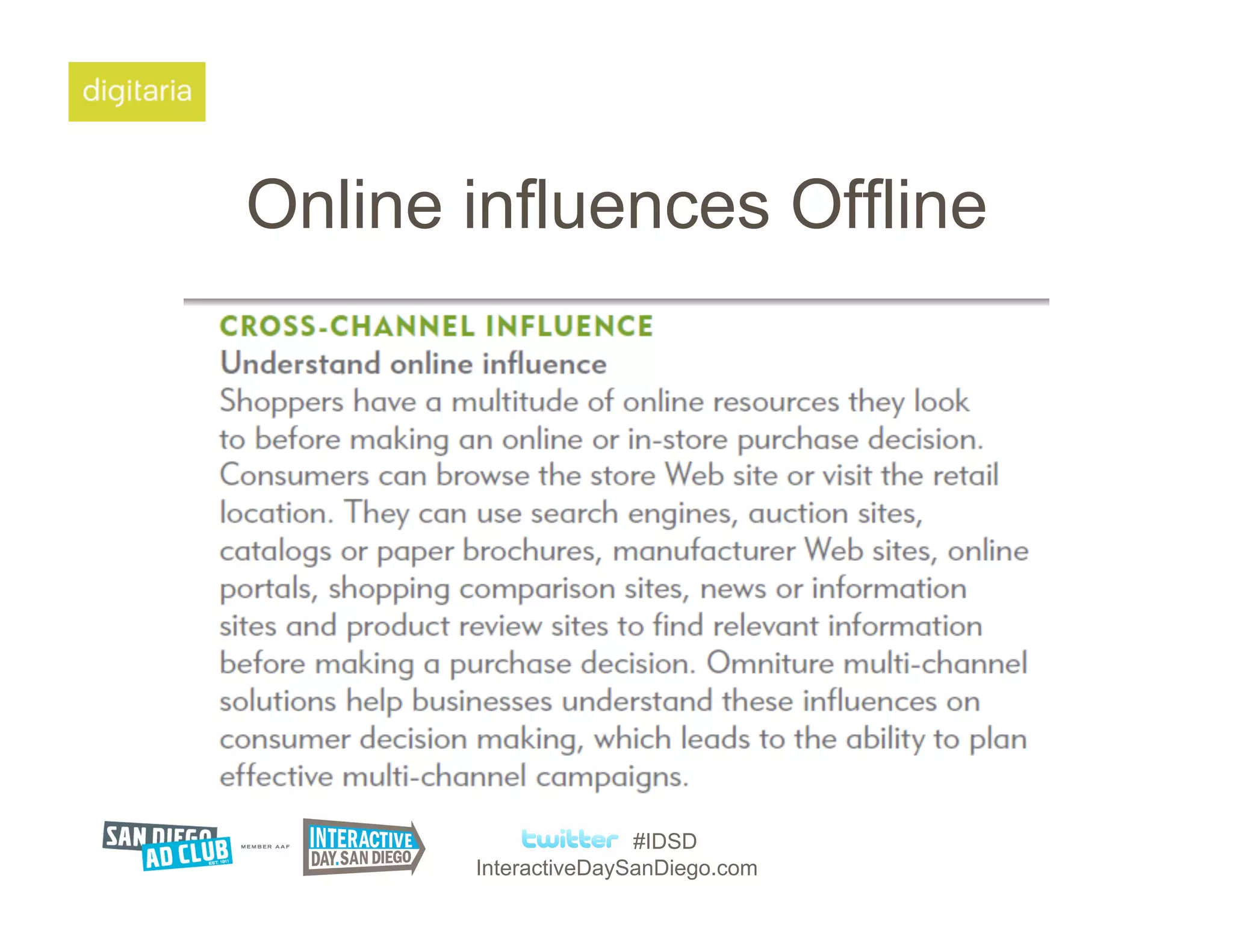 Online influences Offline




                      #IDSD
       InteractiveDaySanDiego.com
 