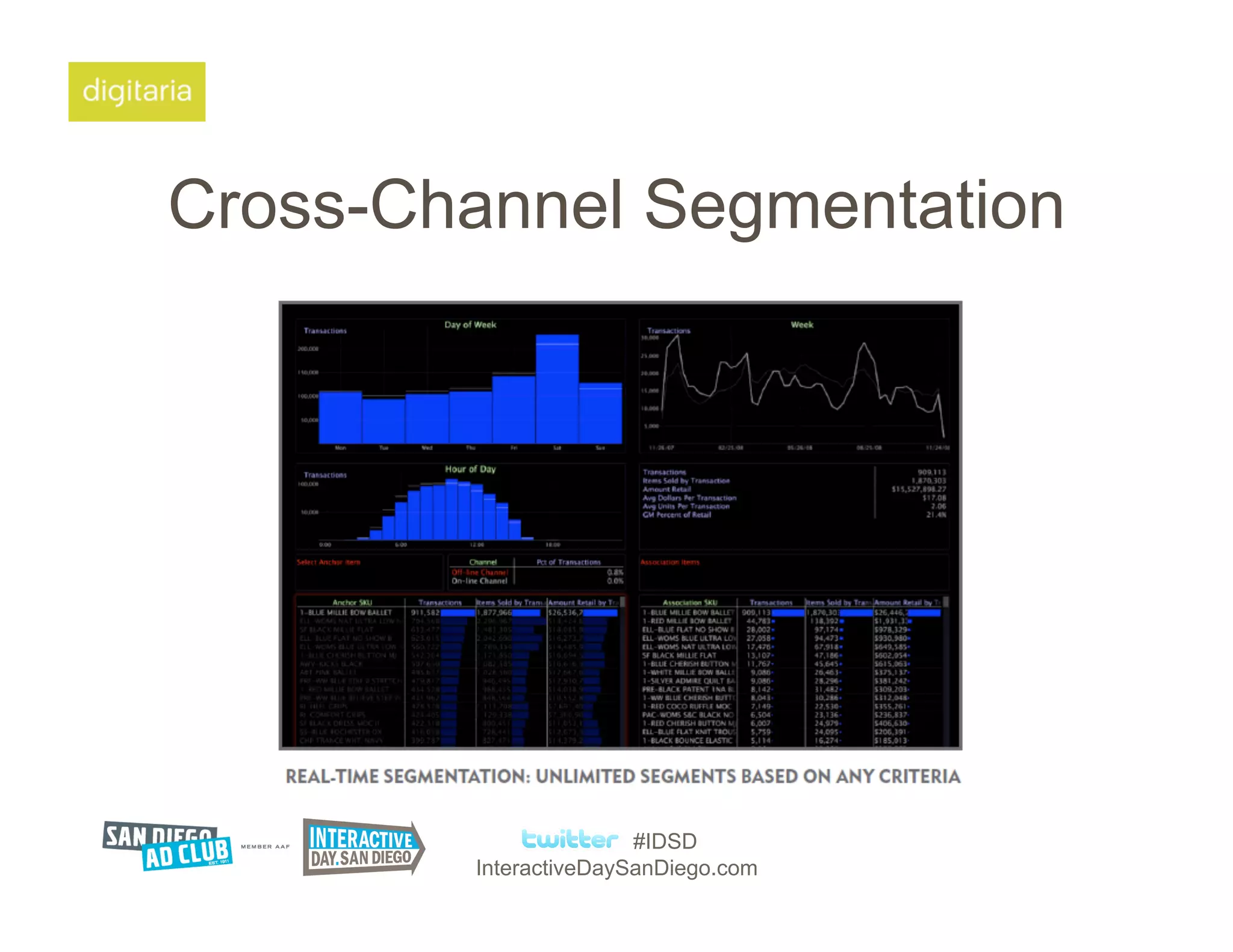 Cross-Channel Segmentation




                       #IDSD
        InteractiveDaySanDiego.com
 