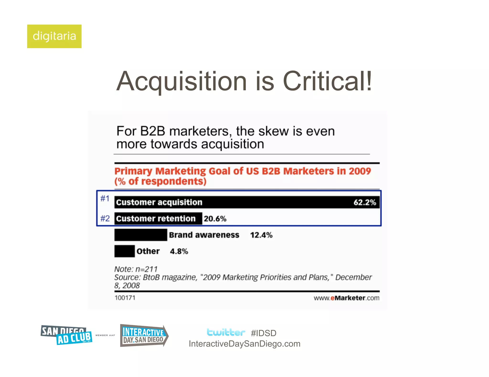 Acquisition is Critical!




                     #IDSD
      InteractiveDaySanDiego.com
 