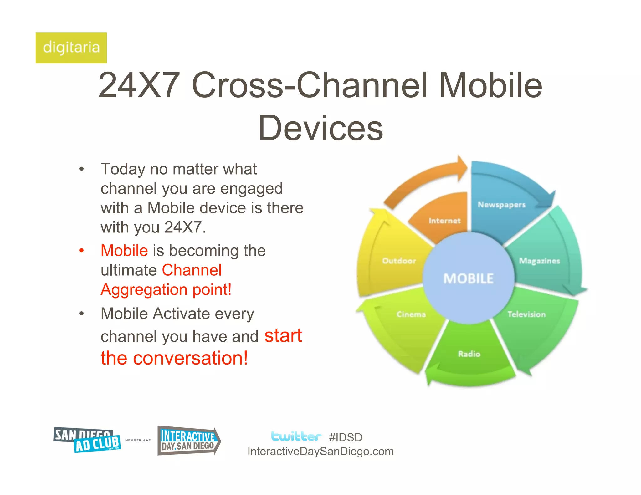 24X7 Cross-Channel Mobile
           Devices
•  Today no matter what
   channel you are engaged
   with a Mobile device is there
   with you 24X7.
•  Mobile is becoming the
   ultimate Channel
   Aggregation point!
•  Mobile Activate every
   channel you have and start
   the conversation!


                                      #IDSD
                       InteractiveDaySanDiego.com
 
