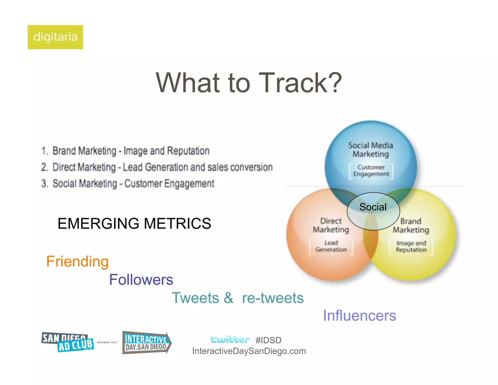 What to Track?



                                                      Social
 EMERGING METRICS

Friending
         Followers
                  Tweets & re-tweets
                                                 Influencers
                                   #IDSD
                    InteractiveDaySanDiego.com
 