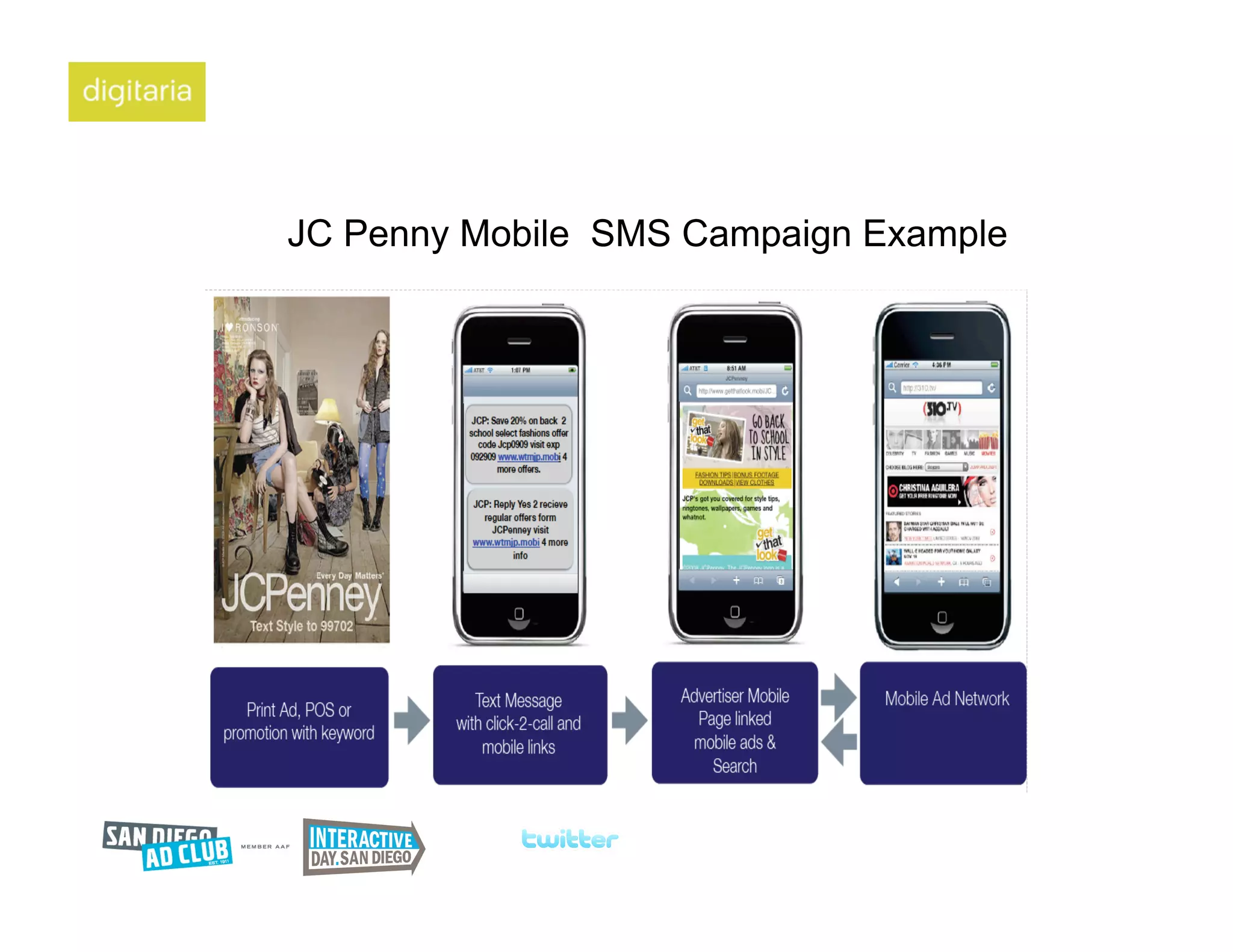 JC Penny Mobile SMS Campaign Example
 