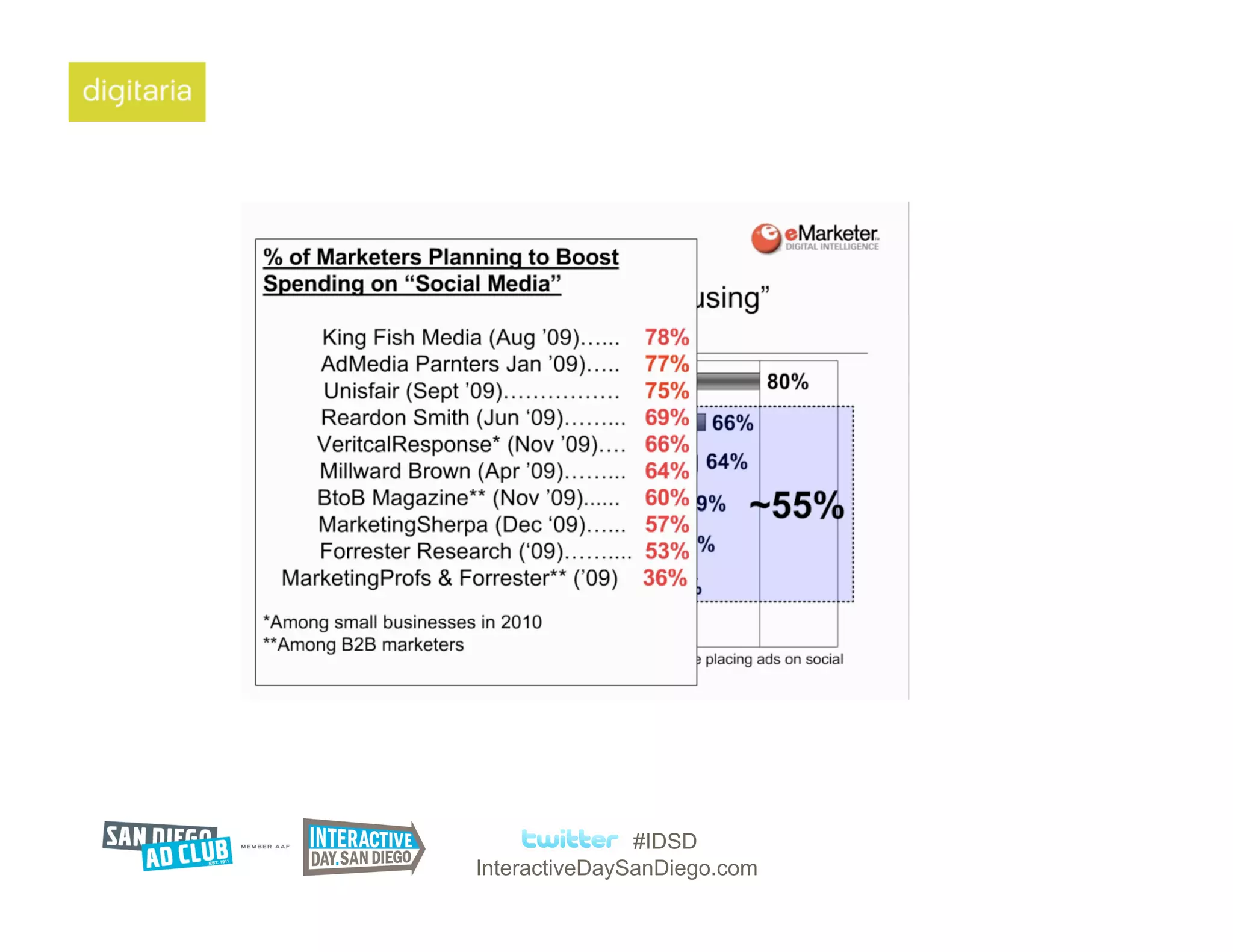 #IDSD
InteractiveDaySanDiego.com
 