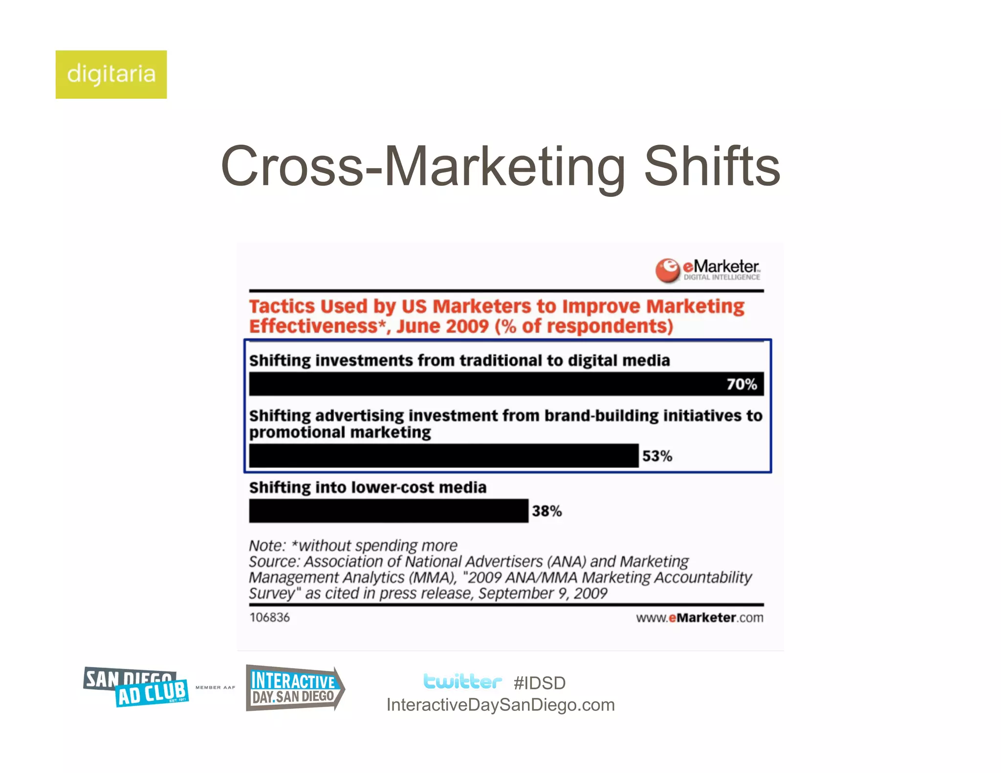 Cross-Marketing Shifts




                     #IDSD
      InteractiveDaySanDiego.com
 