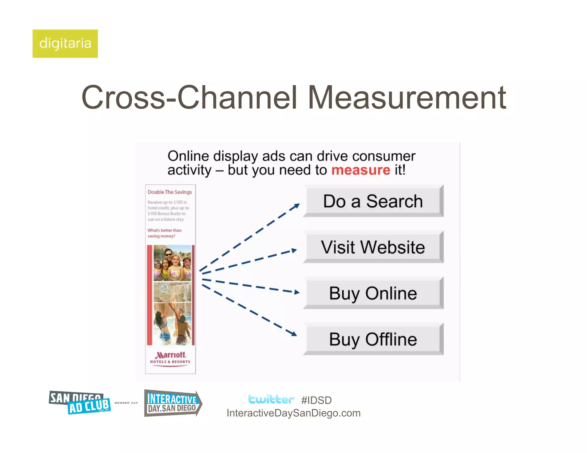Cross-Channel Measurement




                       #IDSD
        InteractiveDaySanDiego.com
 