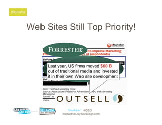 Web Sites Still Top Priority!




                        #IDSD
         InteractiveDaySanDiego.com
 