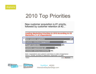 2010 Top Priorities




                   #IDSD
    InteractiveDaySanDiego.com
 