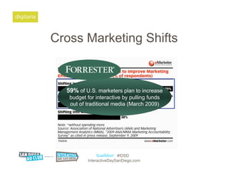 Cross Marketing Shifts




                     #IDSD
      InteractiveDaySanDiego.com
 