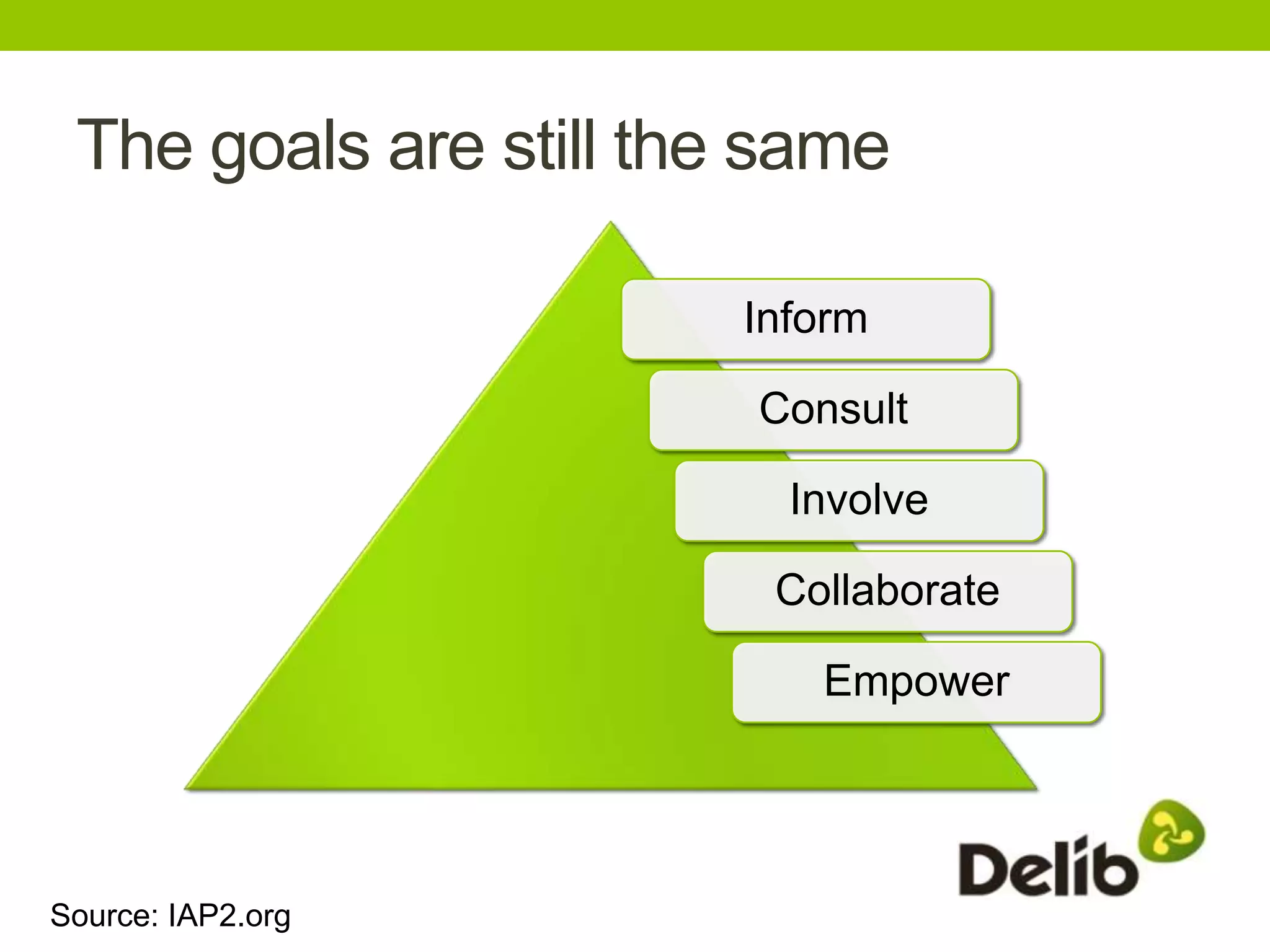 The goals are still the same

                       Inform

                        Consult

                         Involve

                         Collaborate

                           Empower




Source: IAP2.org
 