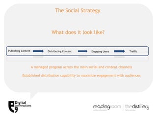 What does it look like? Publishing Content Distributing Content Engaging Users Traffic The Social Strategy  A managed program across the main social and content channels  Established distribution capability to maximize engagement with audiences  