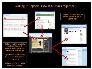 Making It Happen…How it all links together Updates to the sport site and YouTube will automatically update on Facebook and twitter Updates on Twitter can be seen on Facebook & visa versa Updates on Flickr can be seen on Facebook “ Digged” content will be linked to You Tube or Sports site 