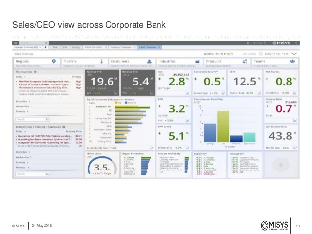 Digital Corporate Banking For The Connected Corporate Customer