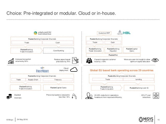 Digital Corporate Banking For The Connected Corporate Customer