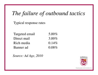 The failure of outbound tactics	

Typical response rates	



Targeted email	

           5.00%	

Direct mail	

              3.00%	

Rich media	

               0.14%	

Banner ad	

                0.08%	


Source: Ad Age, 2010	

 