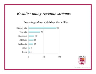 Results: many revenue streams	

 