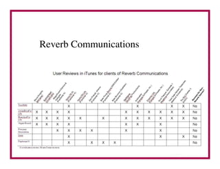 Reverb Communications	

 