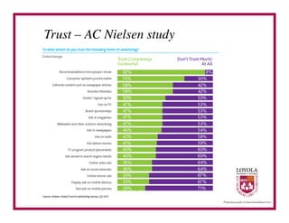 Trust – AC Nielsen study	

 