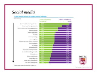 Social media	

 