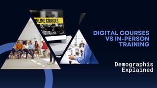 DIGITAL COURSES
VS IN-PERSON
TRAINING
Demographis
Explained
 