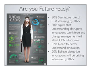 Are you Future ready? 
• 80% See future role of 
CPA changing by 2025 
• 58% Agree that 
understanding disruptive 
innovations, workforce and 
change management will 
affect CPA future role 
• 82% Need to better 
understand innovation 
• 20% Believe disruptive 
innovations will be driving 
influence by 2025 
 