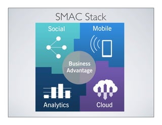 SMAC Stack 
 