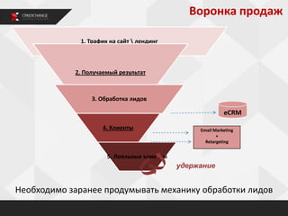 Воронка продаж
1. Трафик на сайт  лендинг

2. Получаемый результат

3. Обработка лидов

eCRM
4. Клиенты

Email Marketing
+
Retargeting

5. Лояльные клиенты

удержание

Необходимо заранее продумывать механику обработки лидов

 