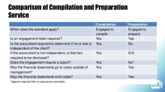 engagement review management letter for external webcast use ssars21 cpa   Digital
