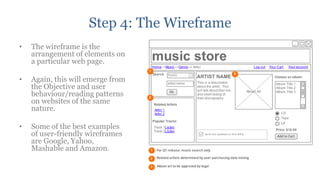 Step 4: The Wireframe
•   The wireframe is the
    arrangement of elements on
    a particular web page.

•   Again, this will emerge from
    the Objective and user
    behaviour/reading patterns
    on websites of the same
    nature.

•   Some of the best examples
    of user-friendly wireframes
    are Google, Yahoo,
    Mashable and Amazon.
 